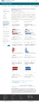 Demographic trends of COVID19 cases and deaths in the US reported to CDC Cases by RaceEthnicity Deaths by RaceEthnicity Cases by Age Group Deaths by Age Group Cases by Sex Deaths by Sex April 28 2021