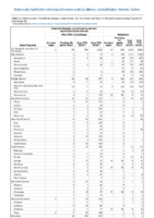 Arboviral diseases neuroinvasive and nonneuroinvasive continued Babesiosis Week 42 Weekly cases of notifiable diseases United States US territories and NonUS Residents weeks ending October 19 2019