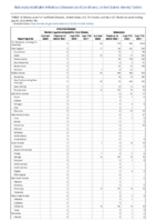 Arboviral diseases neuroinvasive and nonneuroinvasive Babesiosis Week 30 Weekly cases of notifiable diseases United States US territories and NonUS Residents week ending July 30 2022