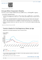 Respiratory Viruses  Groups Most ImpactedDeaths