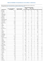 National Notifiable Infectious Diseases and Conditions United States Annual Tables Table2h Annual reported cases of notifiable diseases by region and reporting area   United States and US territories 2016