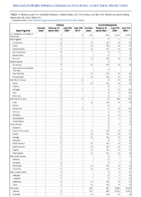 Cholera Coccidioidomycosis Week 52 Weekly cases of notifiable diseases United States US territories and NonUS Residents week ending December 26 2020