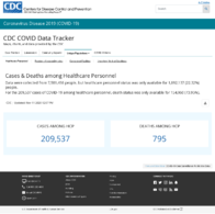 CDC COVID Data Tracker Cases  Deaths Among Healthcare Personnel November 11 2020