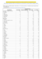 Campylobacteriosis Week 06 Weekly cases of notifiable diseases United States US Territories and NonUS Residents week ending February 11 2023