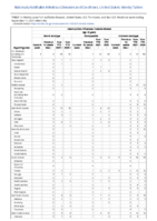 Haemophilus influenzae invasive disease age 5 years continued Week 36 Weekly cases of notifiable diseases United States US territories and NonUS Residents week ending September 11 2021