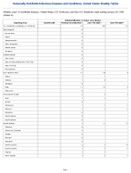 Arboviral diseases La Crosse  virus disease Week 53 Weekly cases of notifiable diseases United States US Territories and NonUS Residents week ending January 03 2026