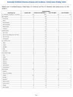 Cryptosporidiosis Week 1 Weekly cases of notifiable diseases United States US Territories and NonUS Residents week ending January 10 2026