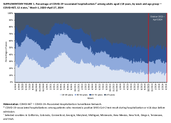 COVID19Associated Hospitalizations Among US Adults Aged 18 Years  COVIDNET 12 States October 2023April 2024 2 Supplemental Figures