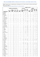 Hepatitis B perinatal infection Hepatitis C viral acute Week 11 Weekly cases of notifiable diseases United States US territories and NonUS Residents week ending March  20 2021
