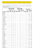 Vancomycinresistant Staphylococcus aureus Varicella morbidity Week 50 Weekly cases of notifiable diseases United States US territories and NonUS Residents week ending December 18 2021