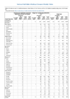 Severe acute respiratory syndromeassociated coronavirus disease Shiga toxinproducing Escherichia coli Shigellosis Week 22 Weekly cases of notifiable diseases United States US territories and NonUS Residents weeks ending June 1 2019