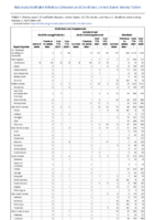 Arboviral diseases neuroinvasive and nonneuroinvasive continued Babesiosis Week 39 Weekly cases of notifiable diseases United States US territories and NonUS Residents weeks ending October 2 2021