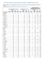 Salmonella Paratyphi infection Salmonella Typhi infection Salmonellosis excluding Salmonella Typhi infection and Salmonella Paratyphi infection Week 34 Weekly cases of notifiable diseases United States US territories and NonUS Residents weeks ending August 24 2019