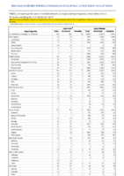 Nationally Notifiable Infectious Diseases and Conditions United States Annual Tables Table 2j Listeriosis Lyme disease