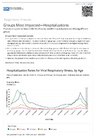 Respiratory Viruses  Groups Most ImpactedHospitalizations