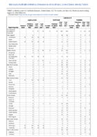 Legionellosis Leptospirosis Listeriosis Week 33 Weekly cases of notifiable diseases United States US territories and NonUS Residents week ending August 20 2022
