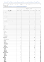 Hepatitis C chronic Confirmed Week 02 Weekly cases of notifiable diseases United States US Territories and NonUS Residents week ending January 13 2024