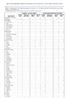 Hepatitis C perinatal infection Influenzaassociated pediatric mortality Perinatal Mortality Week 03 Weekly cases of notifiable diseases United States US territories and NonUS Residents weeks ending January 18 2020