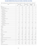 TABLE 7 Annual reported cases of notifiable diseases and rates by ethnicity United States excluding US Territories and NonUS Residents 2023