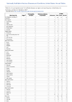 TABLE 2m Plague Poliomyelitis paralyticPoliovirus infection nonparalyticPsittacosisQ feverAnnual reported cases of notifiable diseases by region and reporting area United States US Territories and NonUS Residents 2022