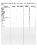 Coccidioidomycosis Probable Week 51 Weekly cases of notifiable diseases United States US Territories and NonUS Residents week ending December 20 2025