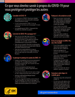 Ce que vous devriez savoir a propos du COVID19 pour vous proteger et proteger les autres