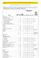 Table 1 Week 32 Weekly cases of selected infrequently reported notifiable diseases 1000 cases reported during the preceding year excluding US territories  United States week ending August 11 2018