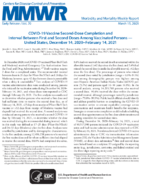 COVID19 Vaccine Seconddose Completion and Interval Between First and Second Doses Among Vaccinated Persons  United States December 14 2020February 14 2021