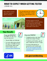 What to Expect When Getting Tested COVID19