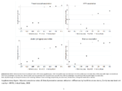 Supplementary Figure Adjusted Prevalence Ratios of Clinical Preventive Services Utilization Differences by Health Insurance Status Family Income Level and Rurality BRFSS United States 2018