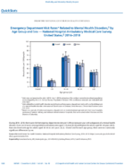 QuickStats Emergency Department Visit Rates Related to Mental Health Disorders by Age Group and Sex  National Hospital Ambulatory Medical Care Survey United States 20162018