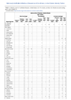 Haemophilus influenzae invasive disease age 5 years continued Week 22 Weekly cases of notifiable diseases United States US territories and NonUS Residents week ending June 5 2021