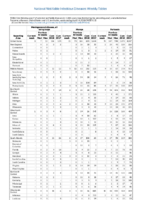 Table 2m Meningococcal disease Mumps Pertussis Week 15 Weekly cases of selected notifiable diseases   1000 cases reported during the preceding year and selected low frequency diseases United States and US territories week ending April 14 2018