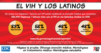 El VIH y los Latinos