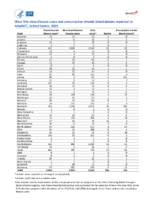 West Nile virus disease cases and presumptive viremic blood donors by state  United States 2003