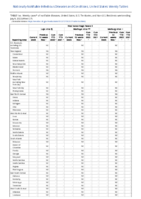 Viral hemorrhagic fevers Week 27 Weekly cases of notifiable diseases United States US territories and NonUS Residents week ending July 9 2022