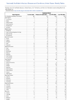 Cryptosporidiosis Week 12 Weekly cases of notifiable diseases United States US Territories and NonUS Residents week ending March 25 2023