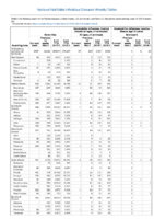 Gonorrhea Haemophilus influenzae invasive disease All ages all serotypes Age 5 years Serotype b Week 26 Weekly cases of notifiable diseases United States US territories and NonUS Residents weeks ending June 29 2019