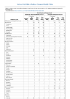 Ehrlichiosis and Anaplasmosis Week 20 Weekly cases of notifiable diseases United States US territories and NonUS Residents weeks ending May 18 2019