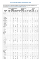 Table 2o Salmonellosis Shiga toxinproducing E coli Shigellosis Week 18 Weekly cases of selected notifiable diseases   1000 cases reported during the preceding year and selected low frequency diseases United States and US territories week ending May 5 2018
