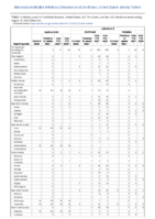 Legionellosis Leptospirosis Listeriosis Week 32 Weekly cases of notifiable diseases United States US territories and NonUS Residents week ending August 14 2021