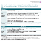 Table 33 US Centers for Disease Control and Prevention CDC and Council of State and Territorial Epidemiologists CSTE case definition for chronic hepatitis B 2024