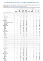 Invasive pneumococcal disease all ages Week 41 Weekly cases of notifiable diseases United States US territories and NonUS Residents weeks ending October 12 2019