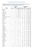 Table 2a Babesiosis Campylobacteriosis Week 37 Weekly cases of selected notifiable diseases   1000 cases reported during the preceding year and selected low frequency diseases United States and US territories week ending September 15 2018