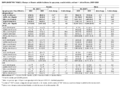 Supplementary Table 2 Changes in Firearm Suicide Incidence by Age Group Raceethnicity and Sex  United States 20192020