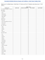 Rabies Human Week2 Weekly cases of notifiable diseases United States US Territories and NonUS Residents week ending January 17 2026