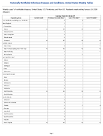 Leprosy Hansens disease Week3 Weekly cases of notifiable diseases United States US Territories and NonUS Residents week ending January 24 2026