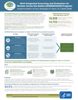 WellIntegrated Screening and Evaluation for Women Across the Nation WISEWOMAN Program Implementation of Core Strategies in Years 1  2 20182020