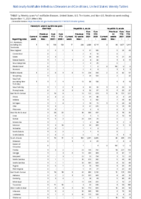 Hemolytic uremic syndrome postdiarrheal Hepatitis viral acute by type Week 36 Weekly cases of notifiable diseases United States US territories and NonUS Residents week ending September 11 2021