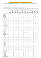 Arboviral diseases Jamestown Canyon virus disease La Crosse virus disease Powassan virus disease Week 52 Weekly cases of notifiable diseases United States US territories and NonUS Residents weeks ending December 28 2019